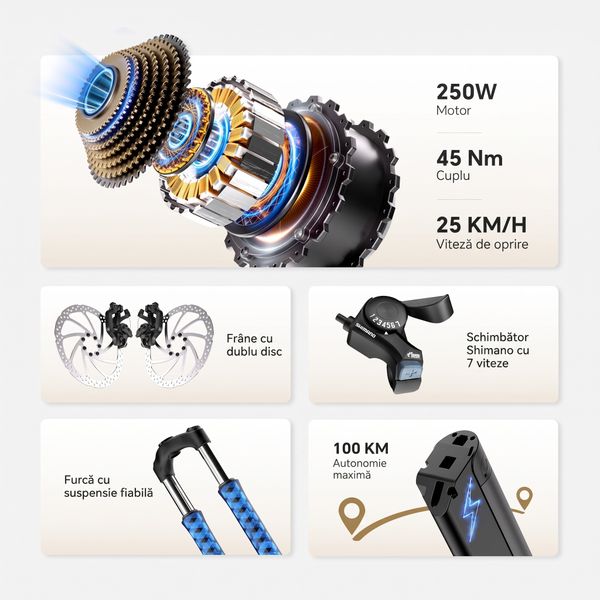Panouri care prezintă motorul de 250 W, frânele pe disc, transmisia cu 7 viteze, furca cu suspensie și bateria bicicletei